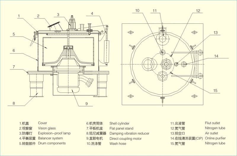 人工上卸料离心机